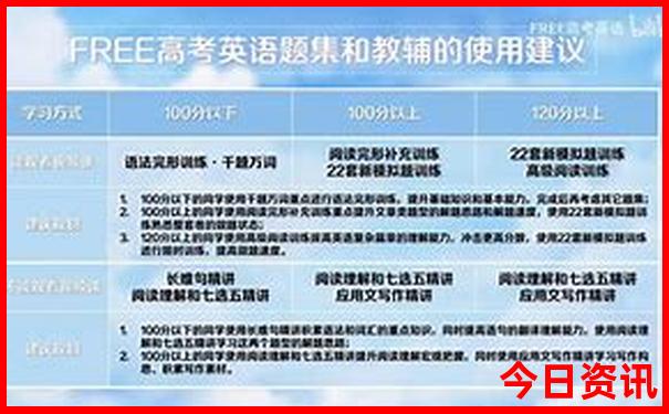暑假哪个城市适合去旅游