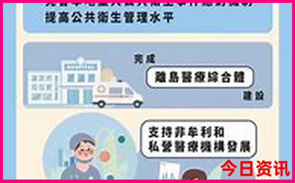 四川自由行最佳路线图